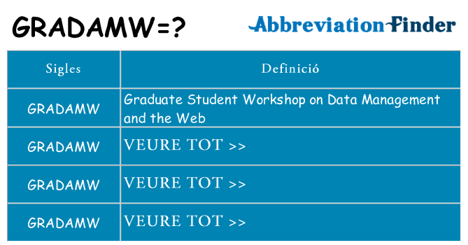 Què representen gradamw