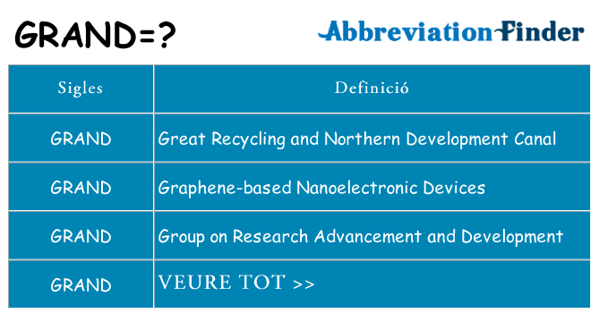 Què representen grand