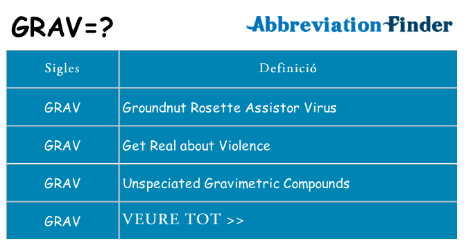 Què representen grav