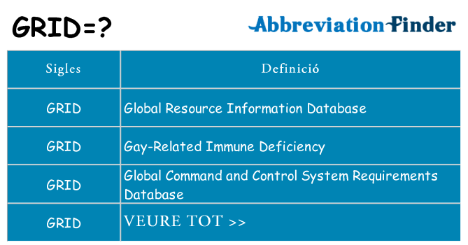 Què representen grid