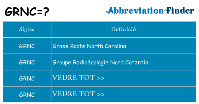 Què representen grnc