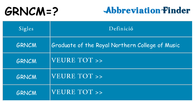 Què representen grncm