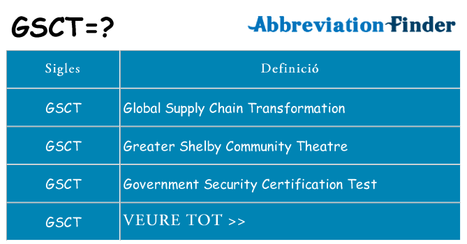 Què representen gsct