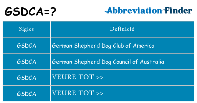Què representen gsdca