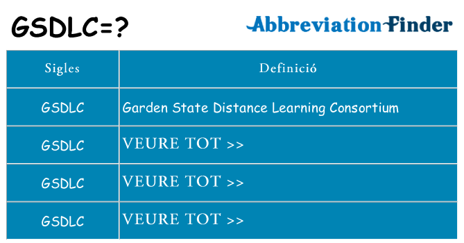 Què representen gsdlc