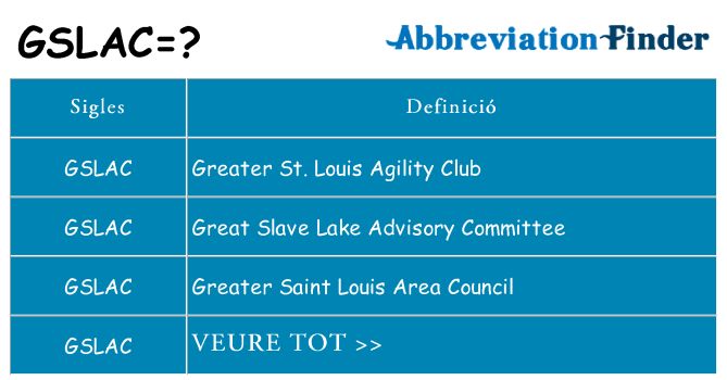 Què representen gslac