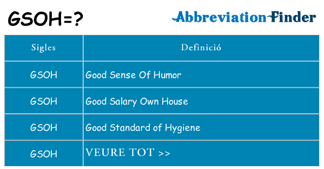 Què representen gsoh