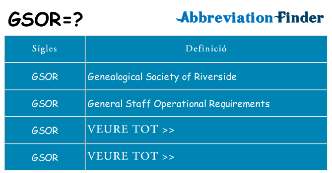 Què representen gsor