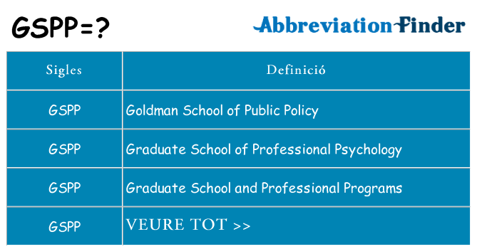 Què representen gspp