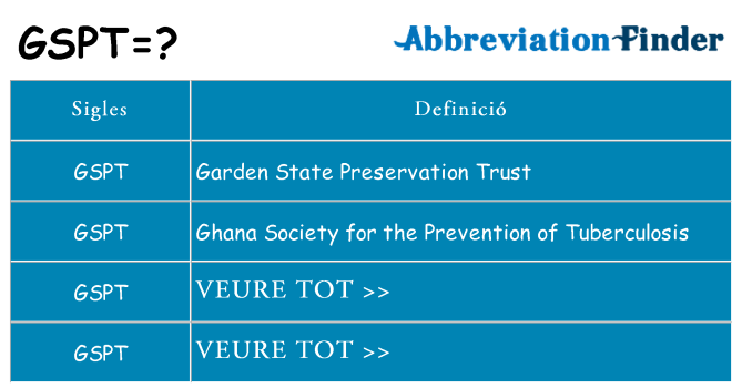 Què representen gspt