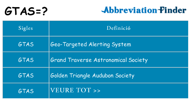 Què representen gtas