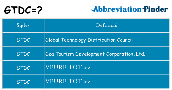 Què representen gtdc