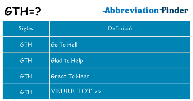 Què representen gth