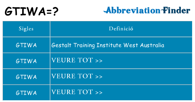 Què representen gtiwa