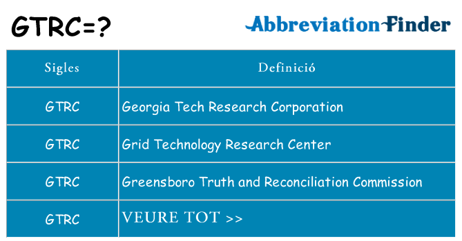 Què representen gtrc