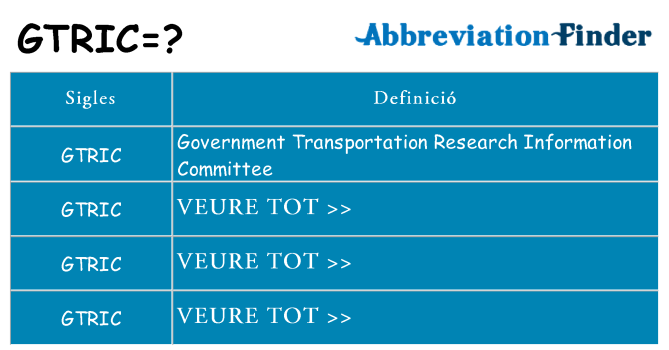 Què representen gtric