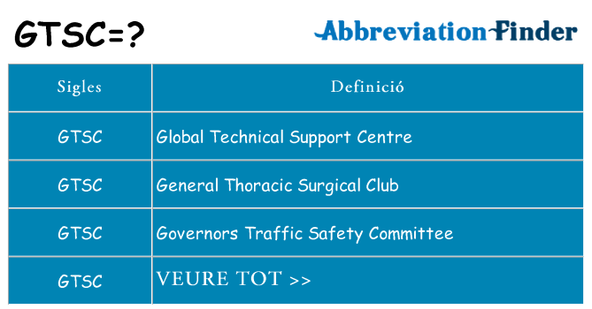 Què representen gtsc