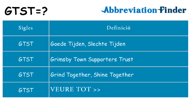 Què representen gtst