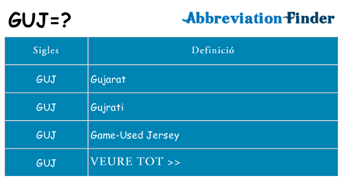 Què representen guj