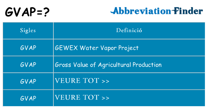 Què representen gvap