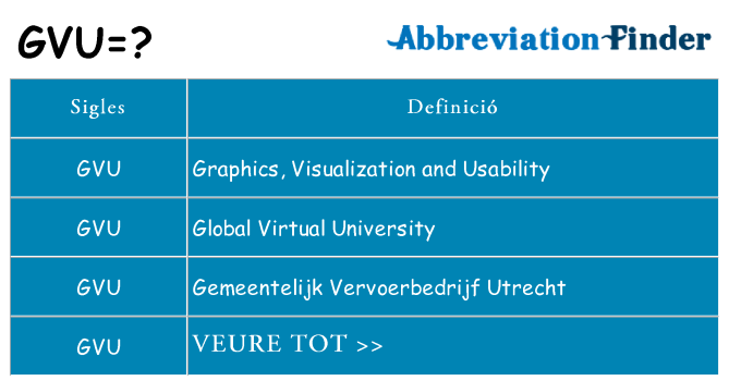 Què representen gvu