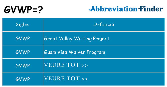 Què representen gvwp