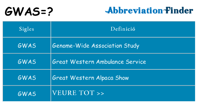 Què representen gwas