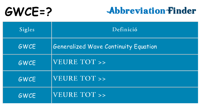 Què representen gwce