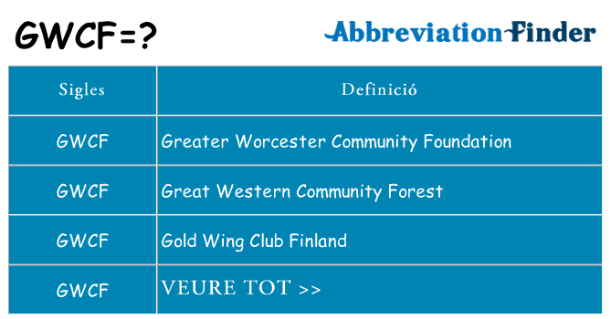 Què representen gwcf