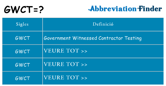 Què representen gwct