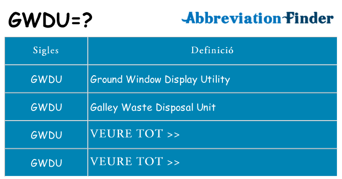 Què representen gwdu