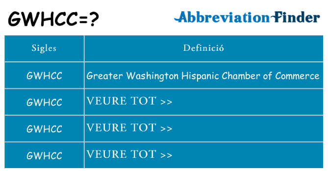 Què representen gwhcc