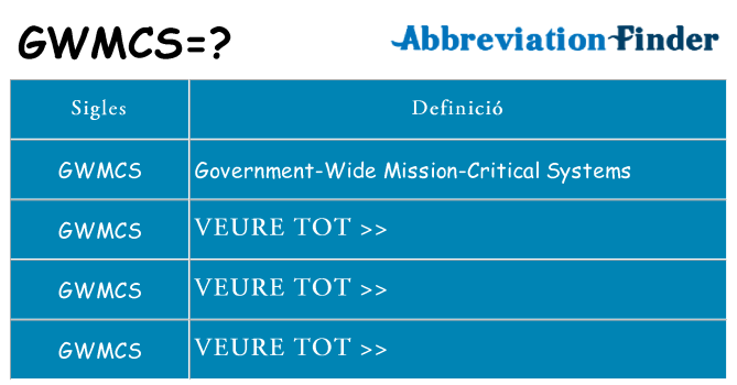 Què representen gwmcs