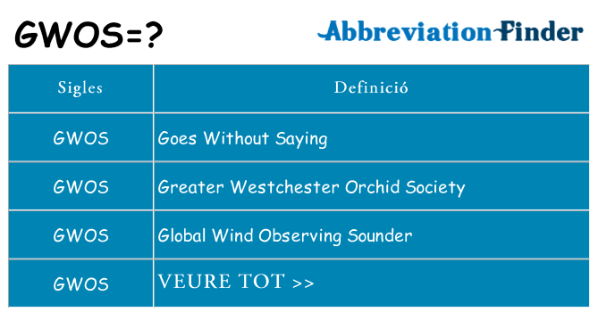 Què representen gwos
