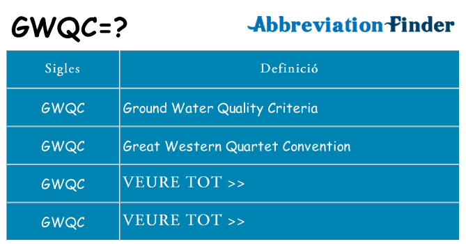 Què representen gwqc