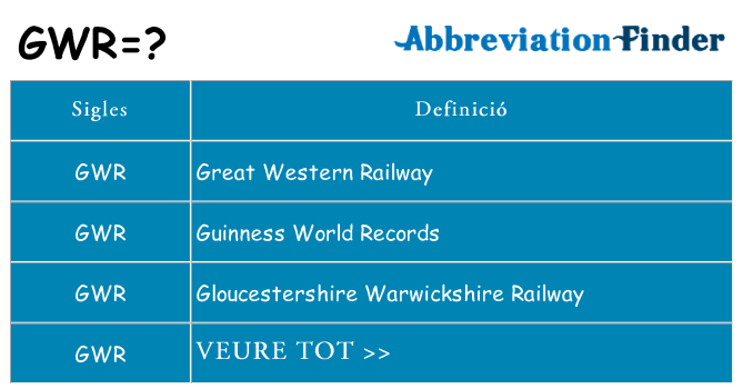 Què representen gwr
