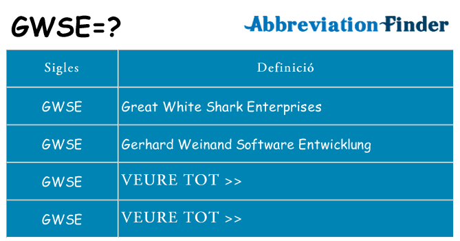 Què representen gwse
