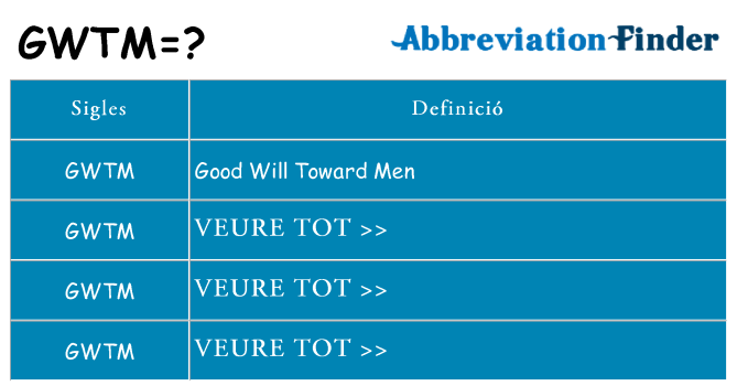 Què representen gwtm