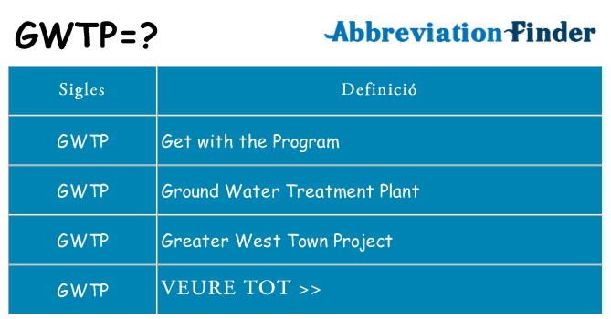 Què representen gwtp