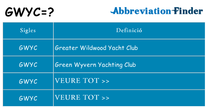 Què representen gwyc
