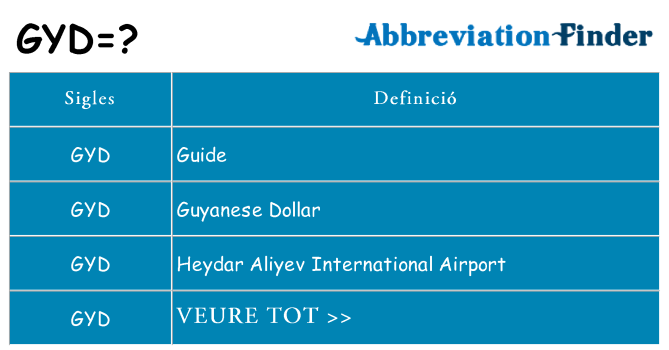 Què representen gyd