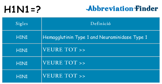 Què representen h1n1