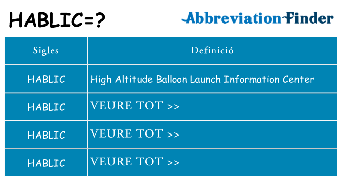 Què representen hablic