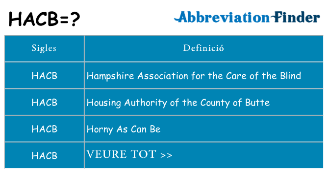 Què representen hacb