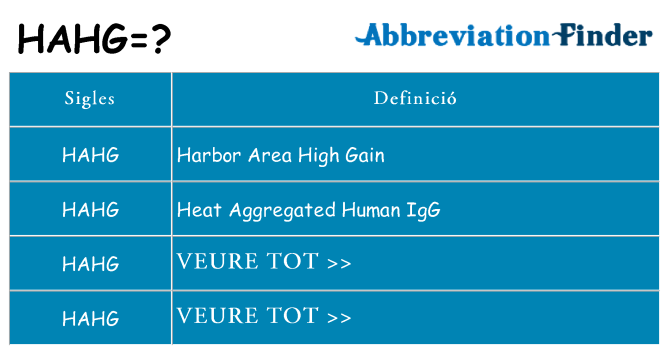 Què representen hahg