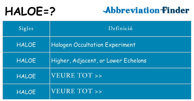 Què representen haloe