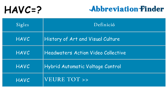 Què representen havc