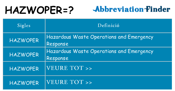 Què representen hazwoper