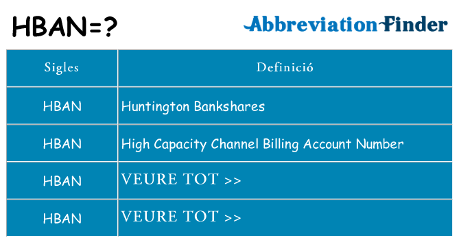 Què representen hban