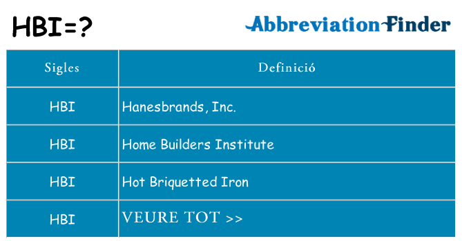 Què representen hbi